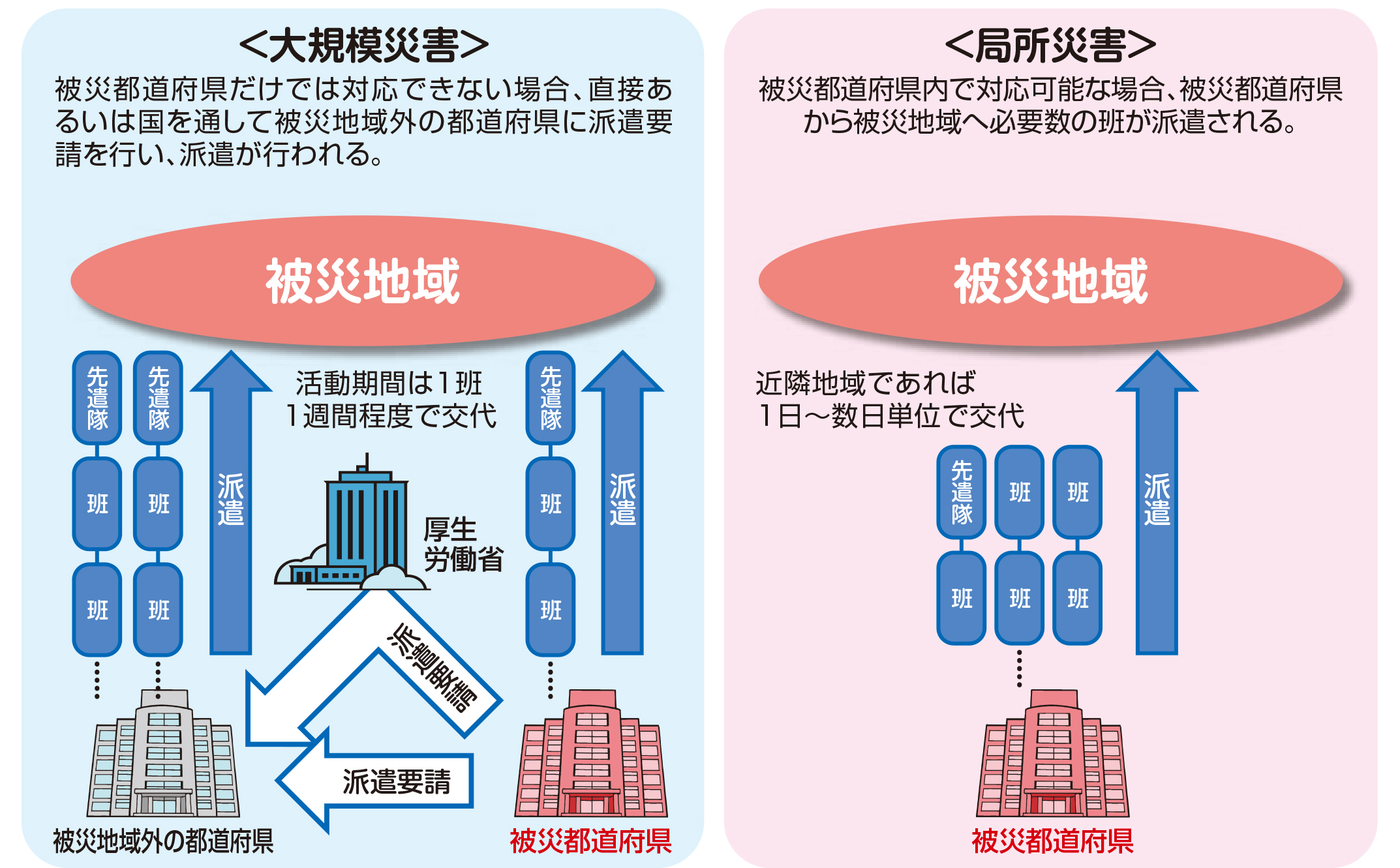 心身×できごとの受け止め方の掛け算で行動が変わる～災害時でも