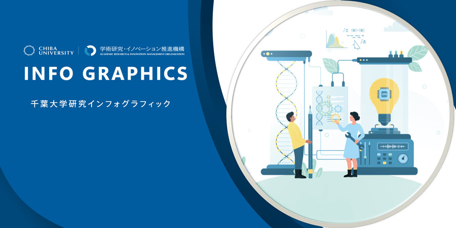 研究インフォグラフィック