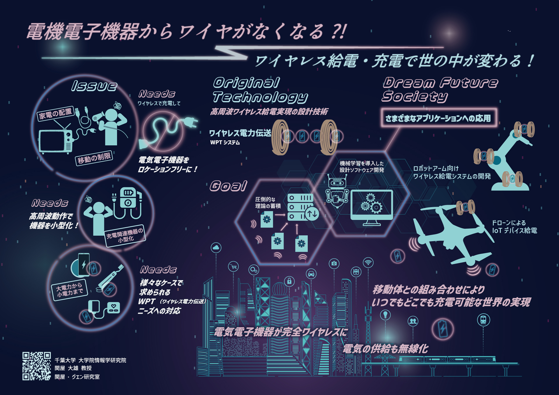 IoTデバイス給電、ワイヤレス電力伝送、WPTシステム