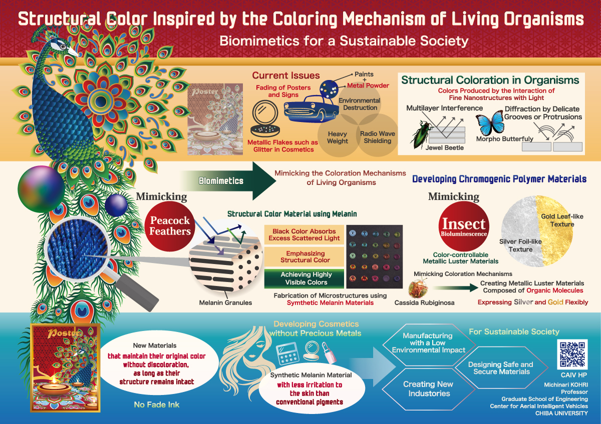 Infographic
Structural Color Inspired by the Coloring Mechanism of Living Organisms
Biomimetics for a Sustainable Society
