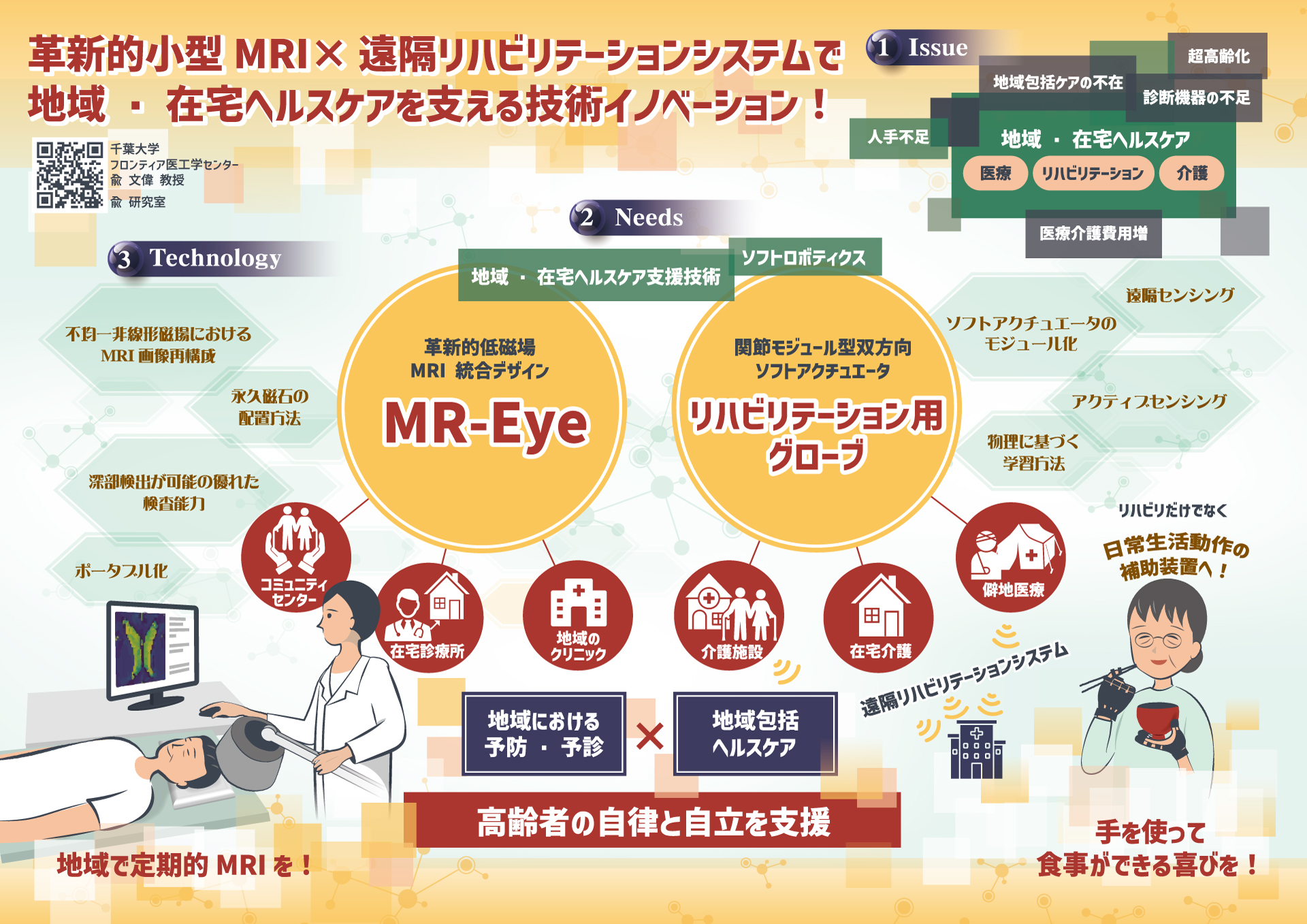 インフォグラフィック 革新的小型MRI×遠隔リハビリテーションシステムで地域・在宅ヘルスケアを支える技術イノベーション！ 千葉大学 フロンティア医工学センター 兪文偉教授