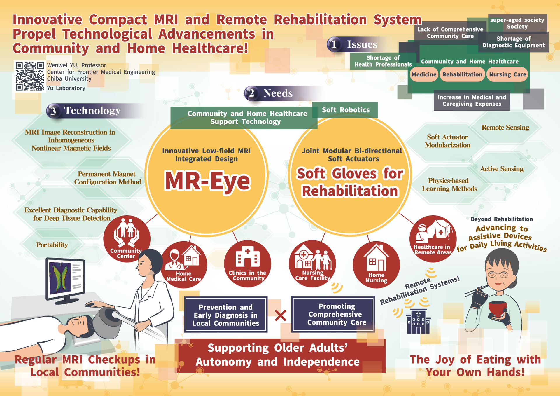 【Infographic】 Innovative Compact MRI and Remote Rehabilitation SystemPropel Technological Advancements inCommunity and Home Healthcare!, Wenwei YU, Professor, Center for Frontier Medical Engineering, Chiba University