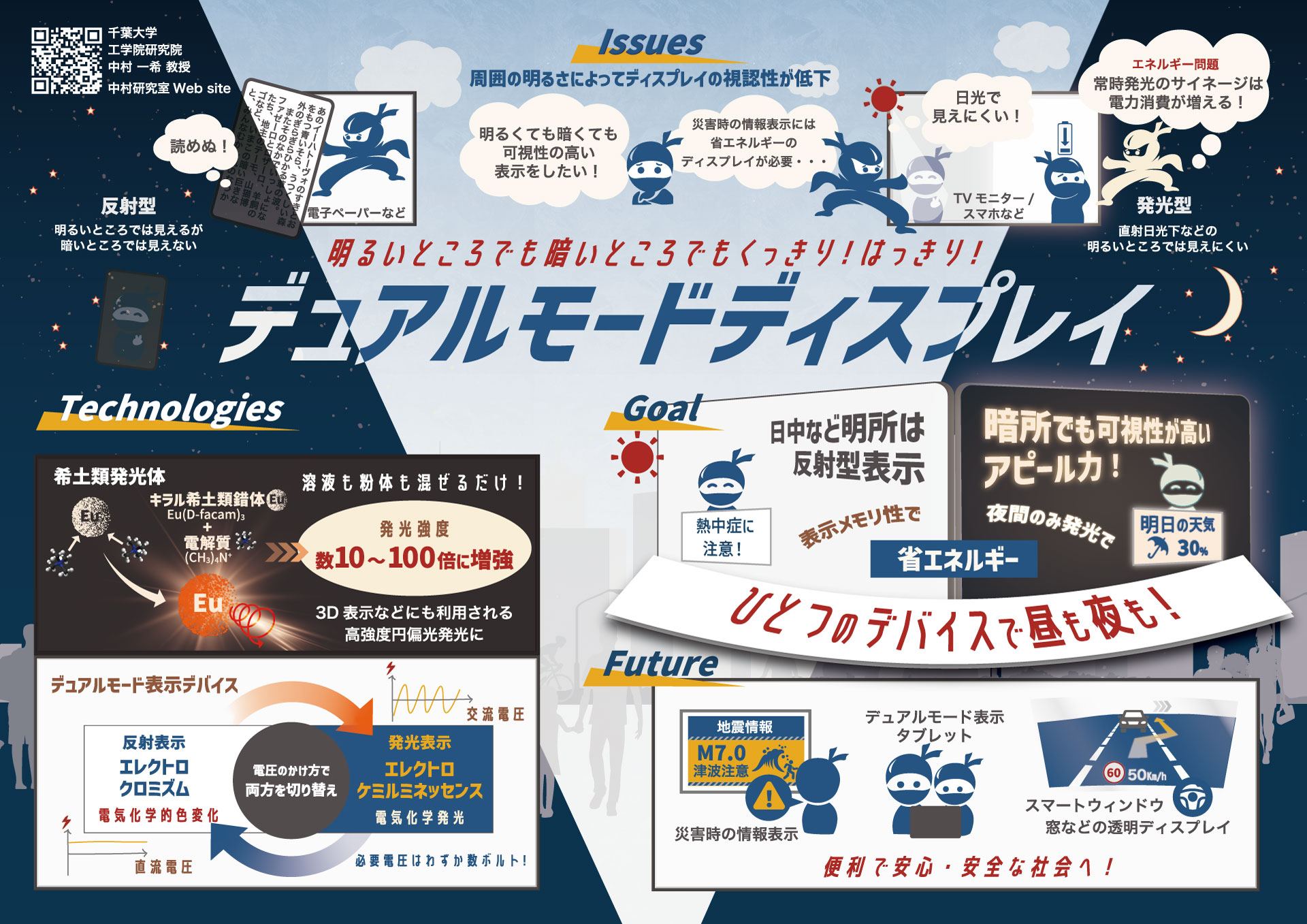 インフォグラフィック

明るいところでも暗いところでもくっきり！はっきり！
デュアルモードディスプレイ

千葉大学 大学院工学研究院
中村 一希 教授
