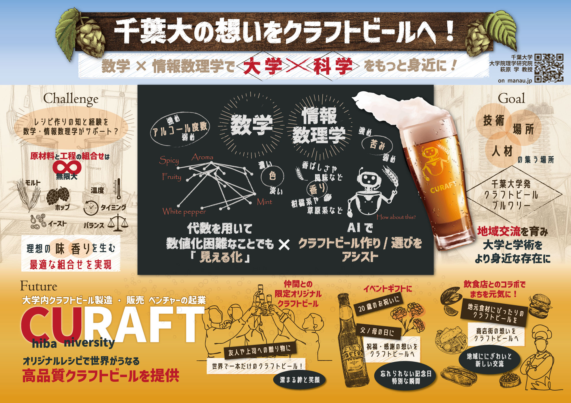 千葉大の想いをクラフトビールへ
数学情報数理学で大学科学をもっと身近に

千葉大学 大学院理学研究院
萩原 学 教授