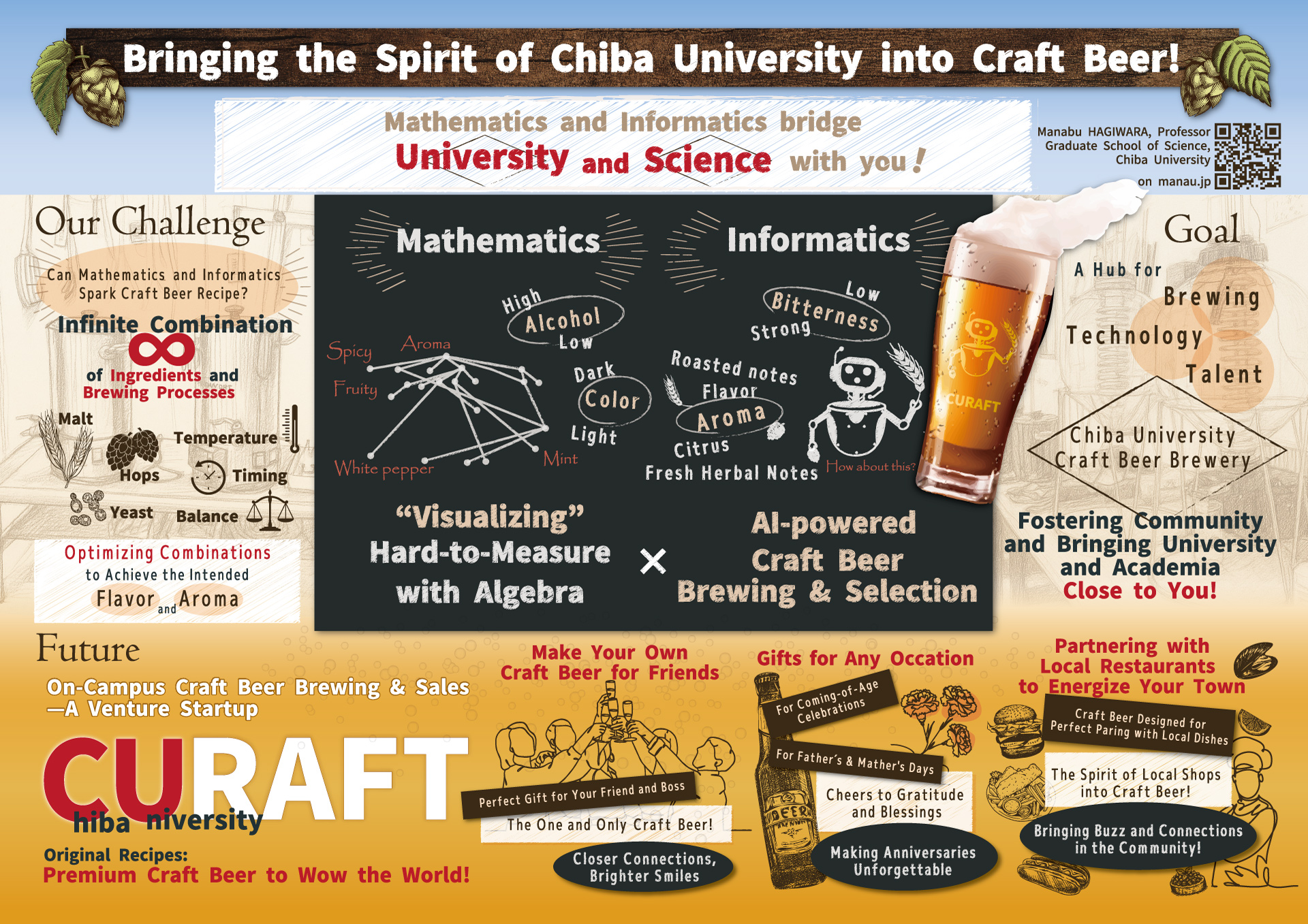 Bringing the Spirit of Chiba University into Craft Beer!
Mathematics and Informatics bridge University and Science with you!

Manabu HAGIWARA, Professor, Graduate School of Science, Chiba University
